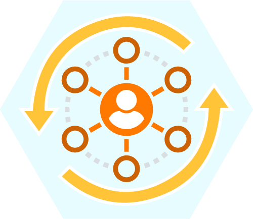 Giám sát 24/7 không giới hạn