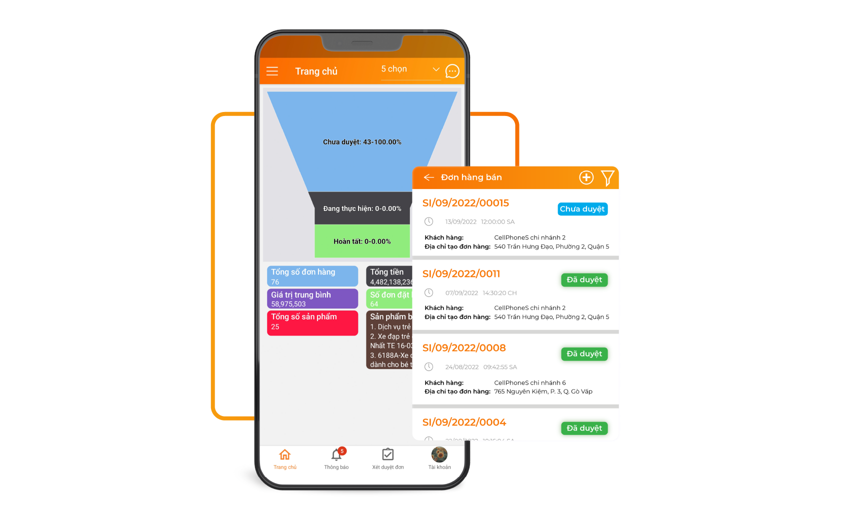 Quản lý đơn hàng sell in, sell out