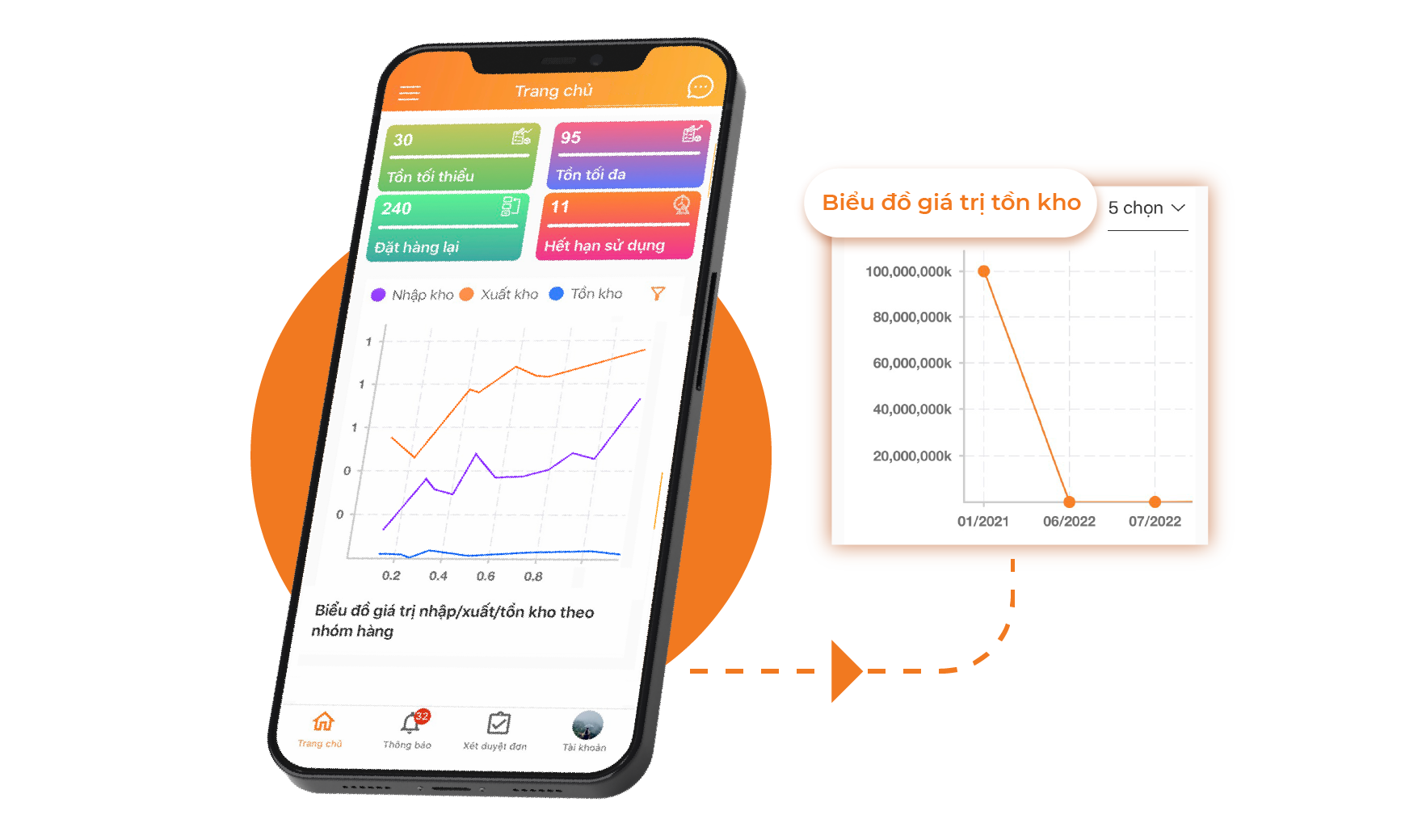 Báo cáo phong phú, chuẩn nghiệp vụ, realtime