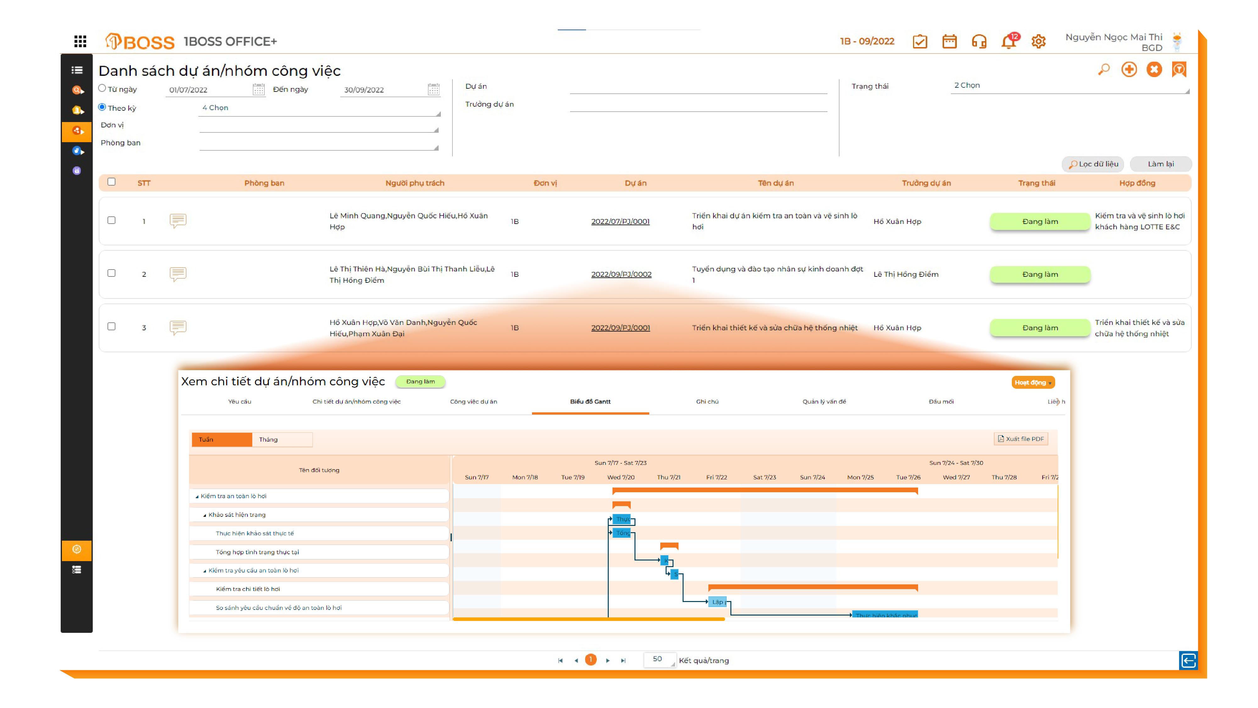 Theo dõi, giám sát và đánh giá dự án