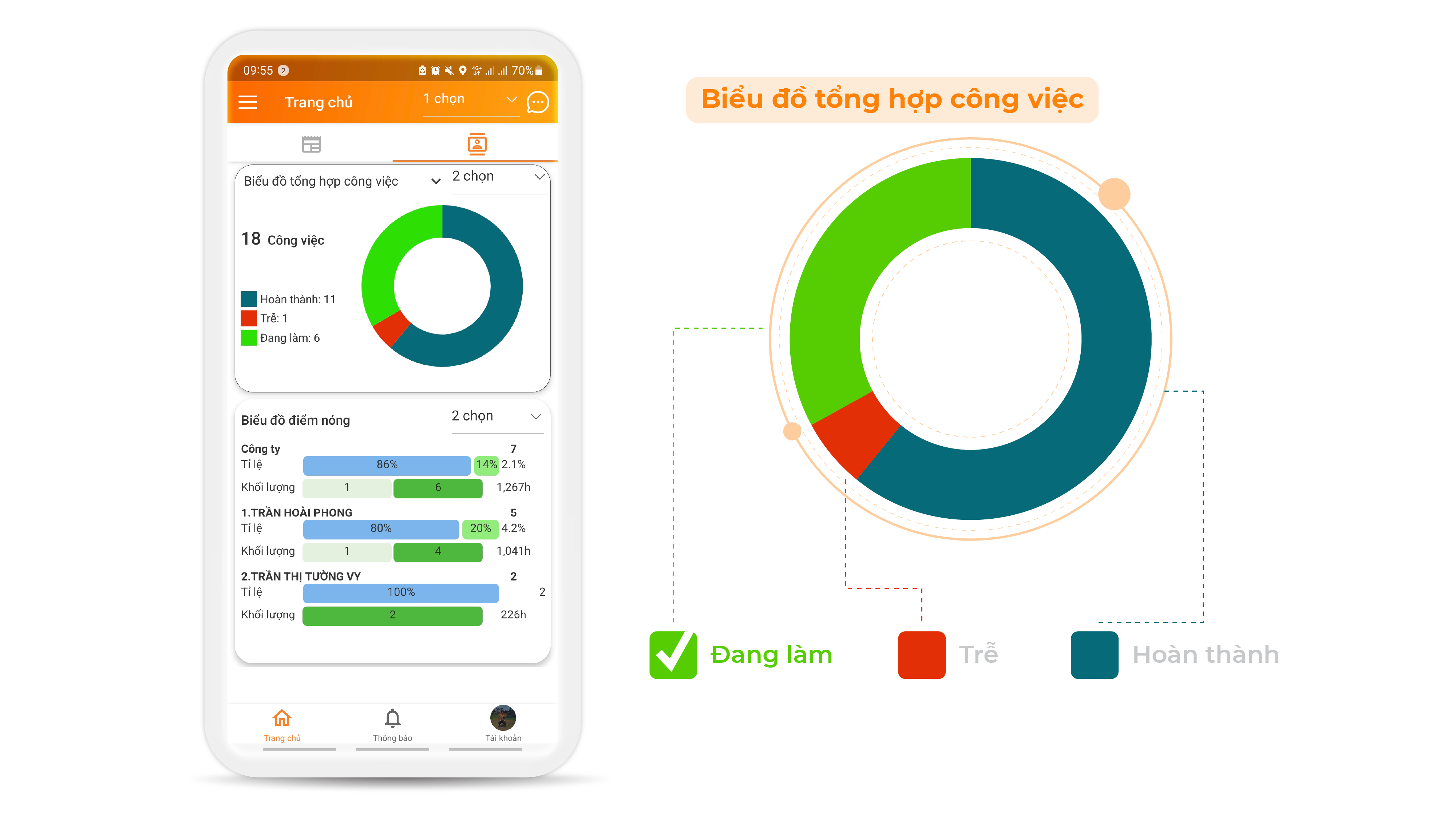 Quản lý công việc hiệu quả