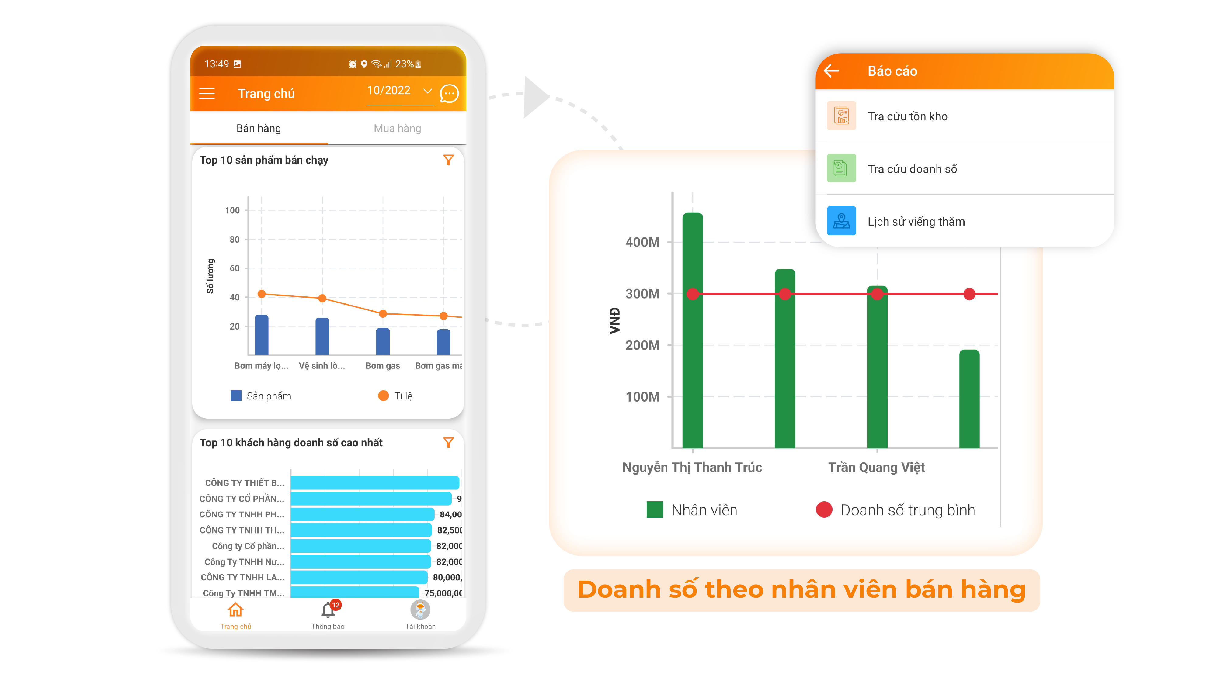 Báo cáo phong phú, đa dạng, realtime 24/7