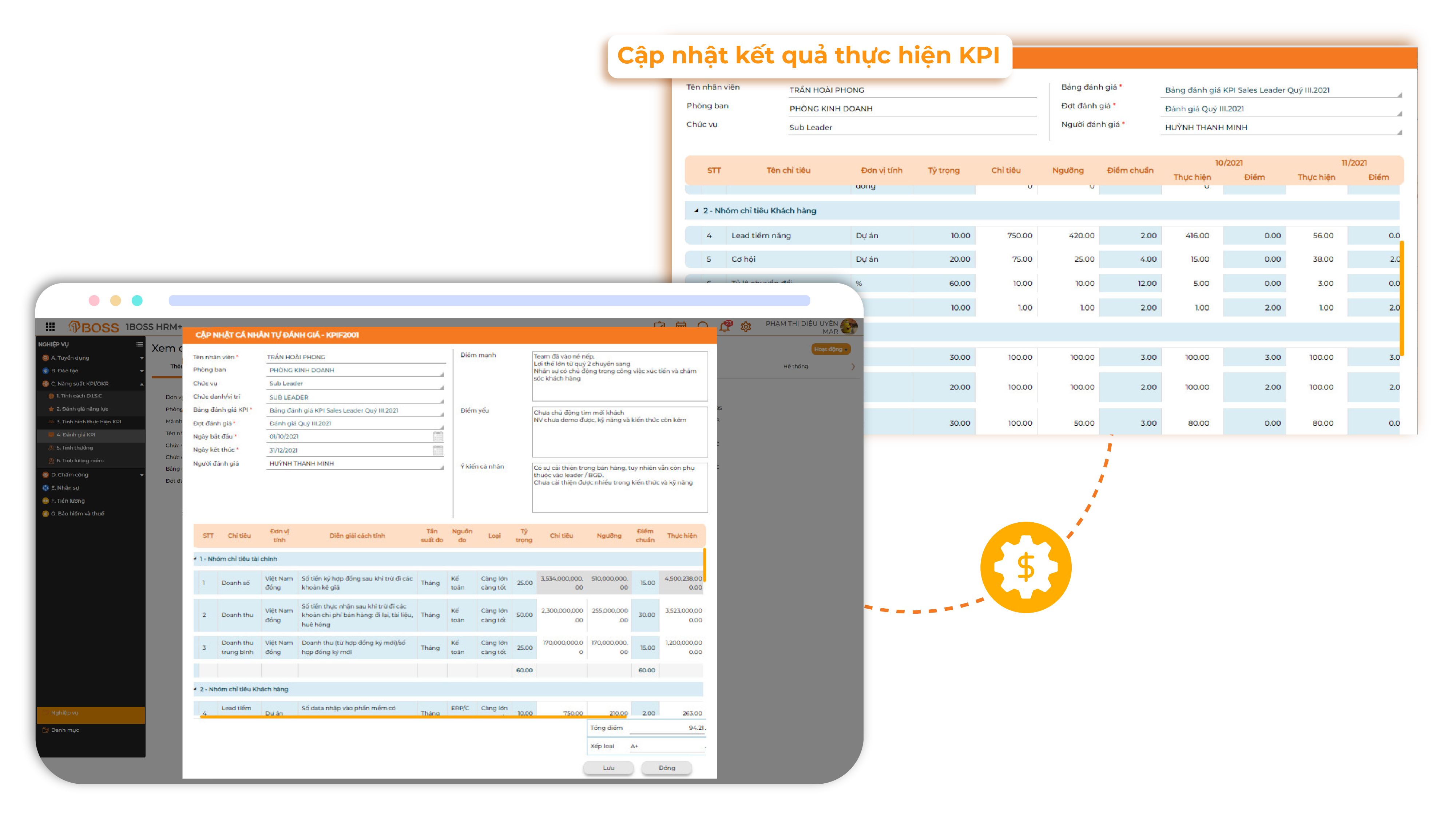 Đánh giá kết quả sau đào tạo