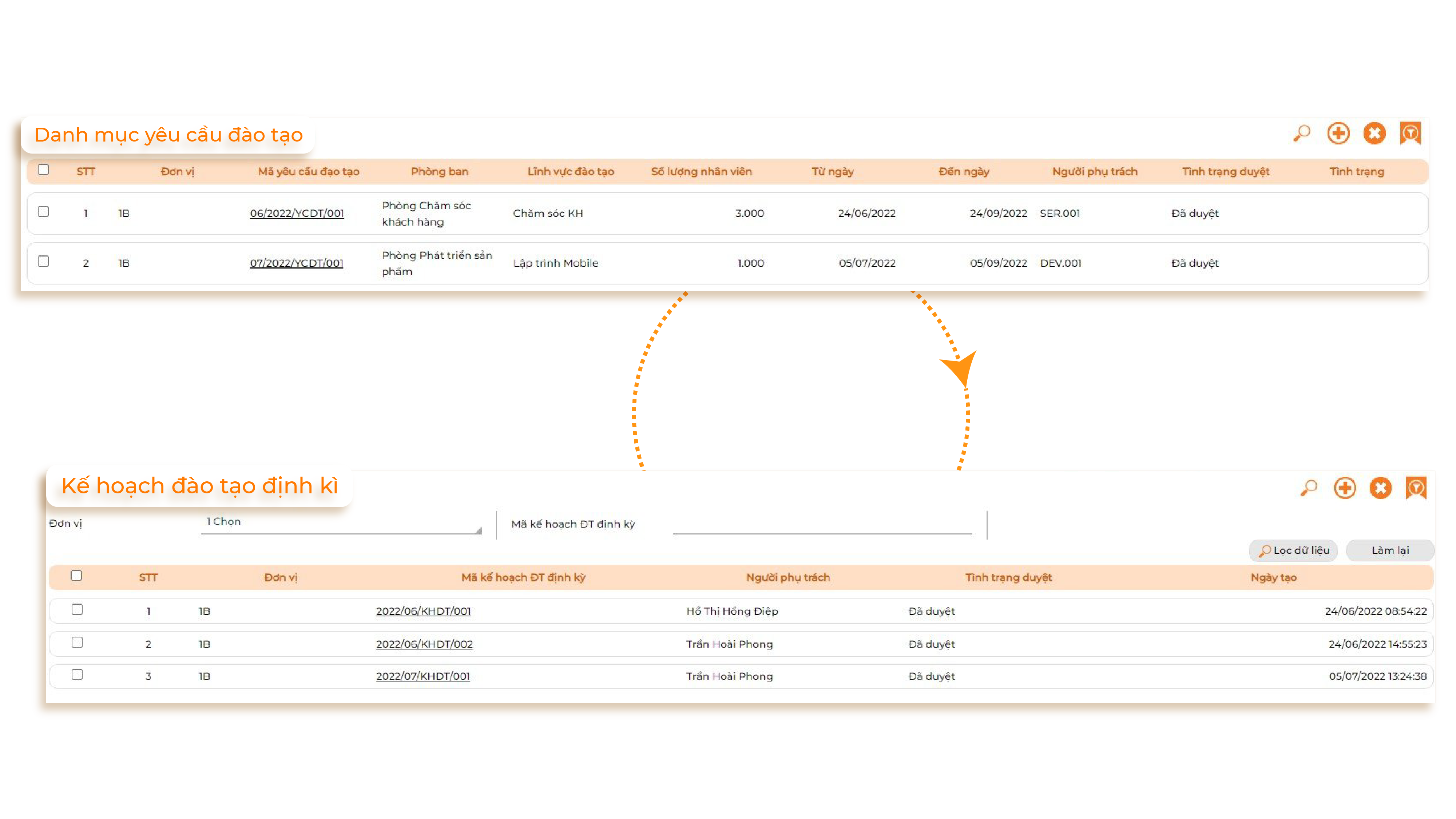 Quản lý kế hoạch đào tạo