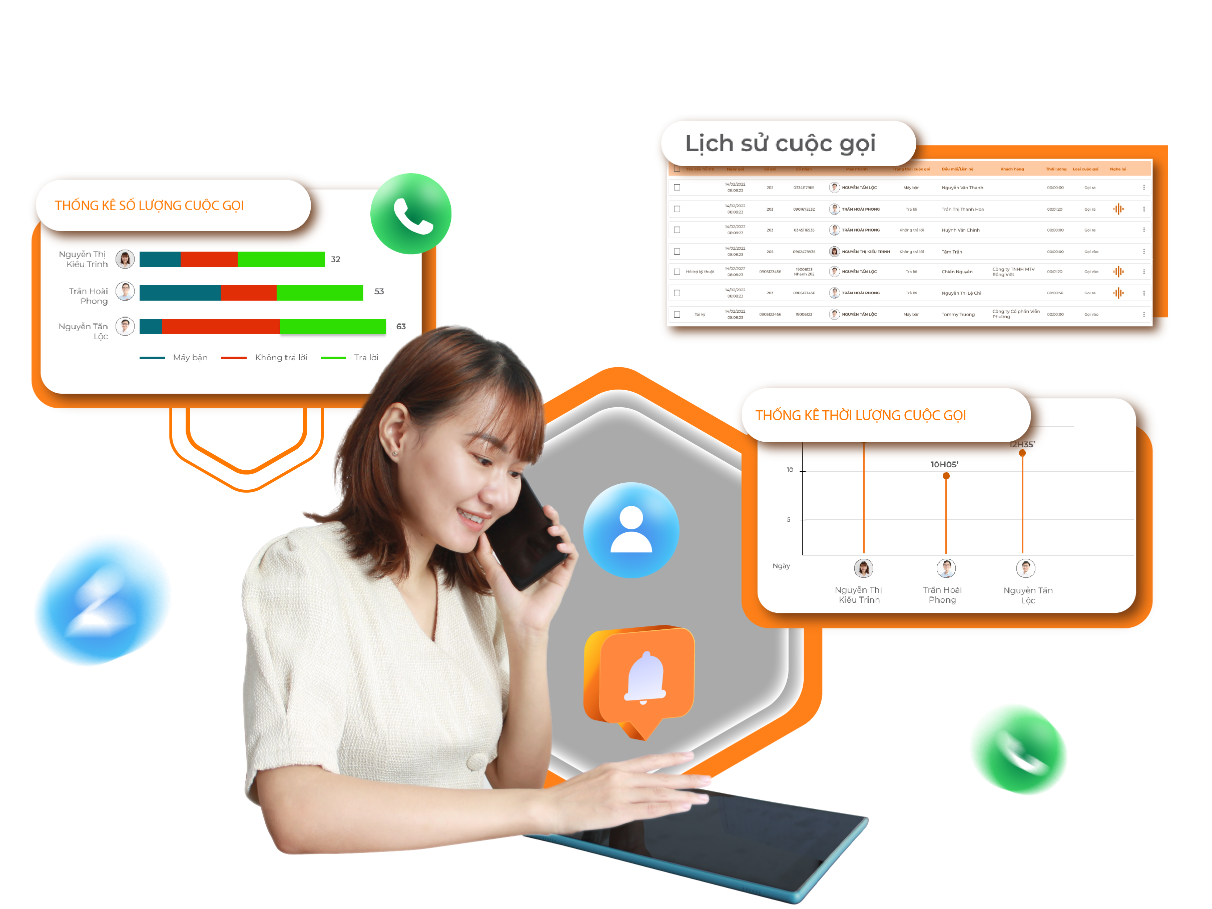 Chăm sóc khách hàng