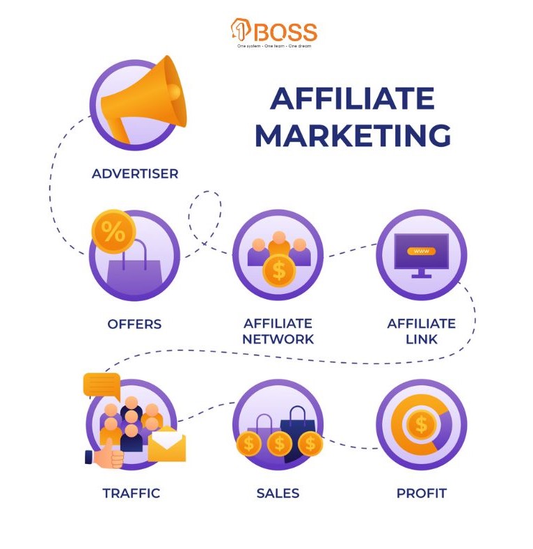 Download Ebook Tiếp thị liên kết