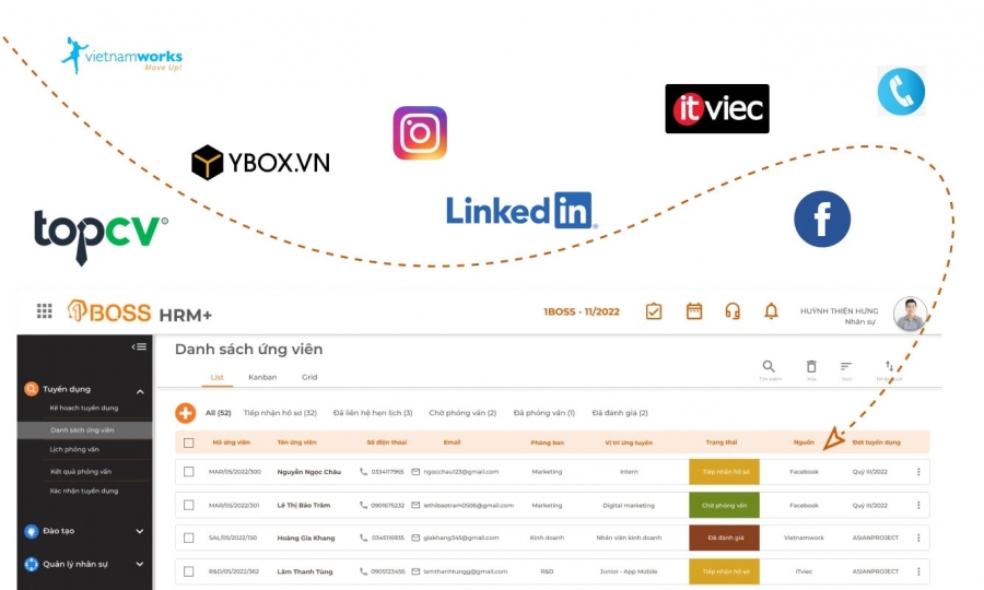 Quản lý tuyển dụng nâng cao chất lượng ứng viên với 1BOSS Recruiting