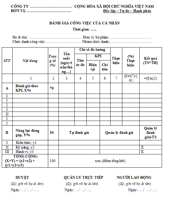 Biểu mẫu đánh giá công việc hiệu quả dành cho doanh nghiệp 