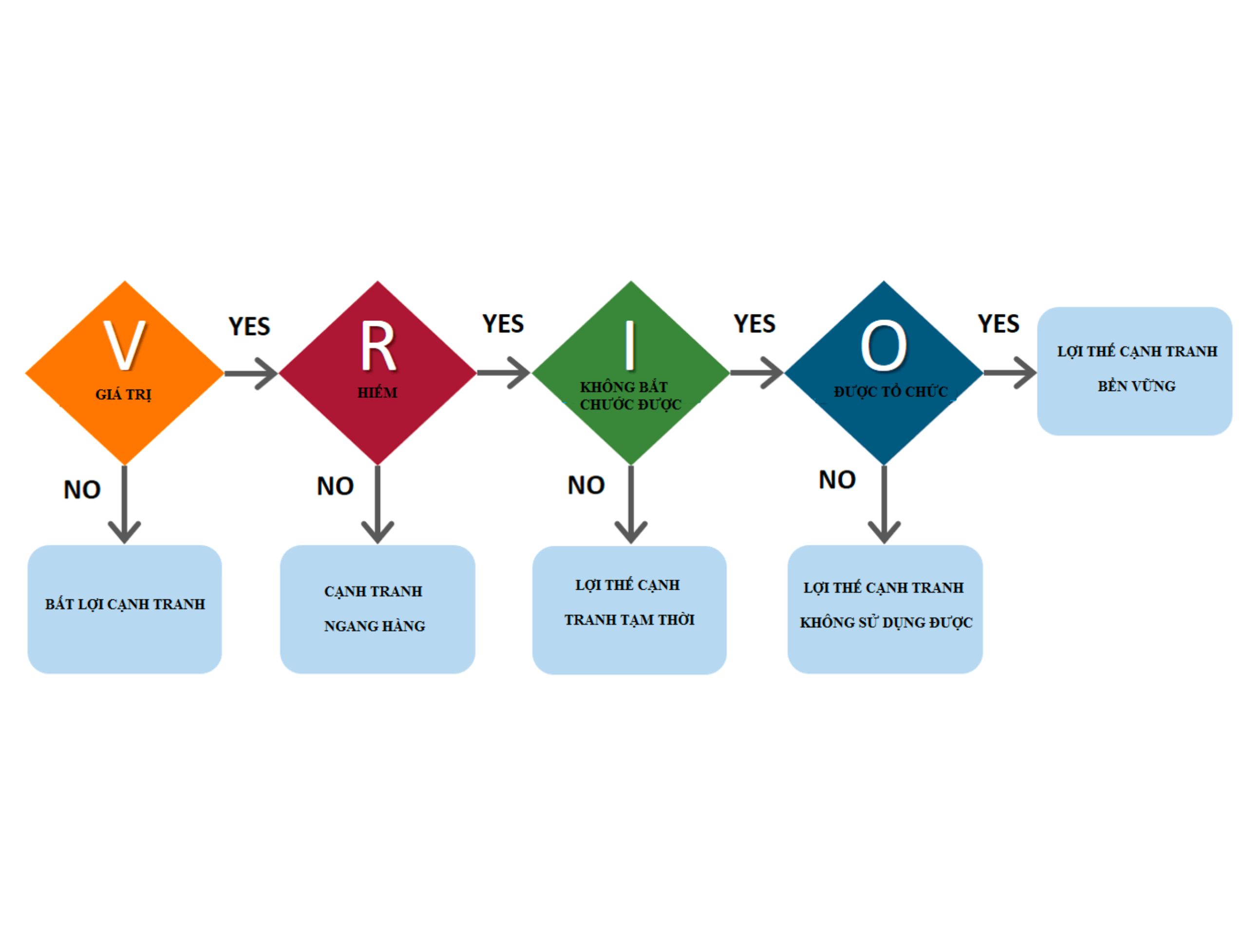 Các phương pháp quản trị doanh nghiệp toàn diện mà bạn nên biết