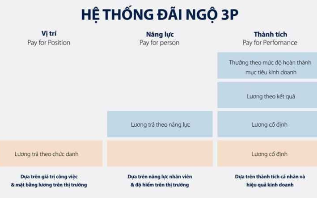 Cắt giảm nhân sự: Liệu có đúng đắn trong giai đoạn hiện tại