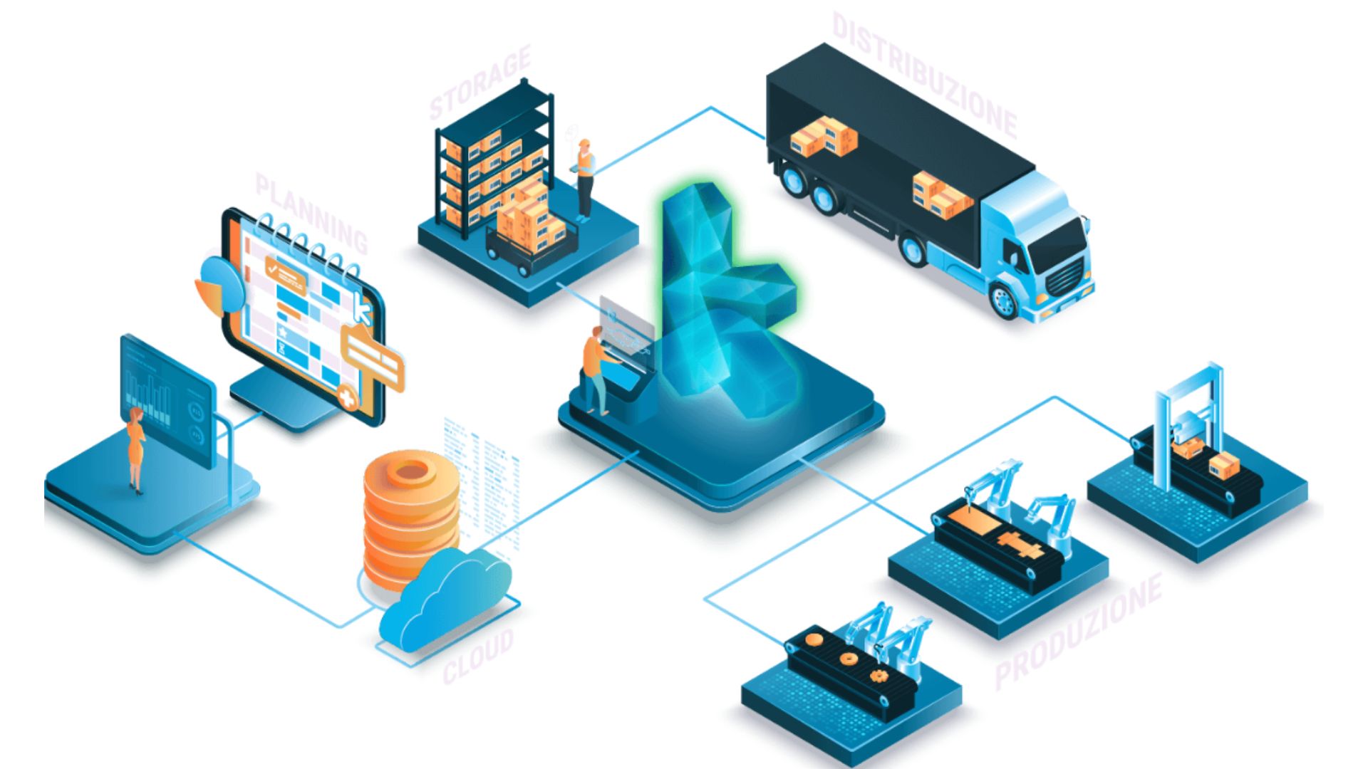 MPS – Lập kế hoạch và lịch trình sản xuất tổng thể