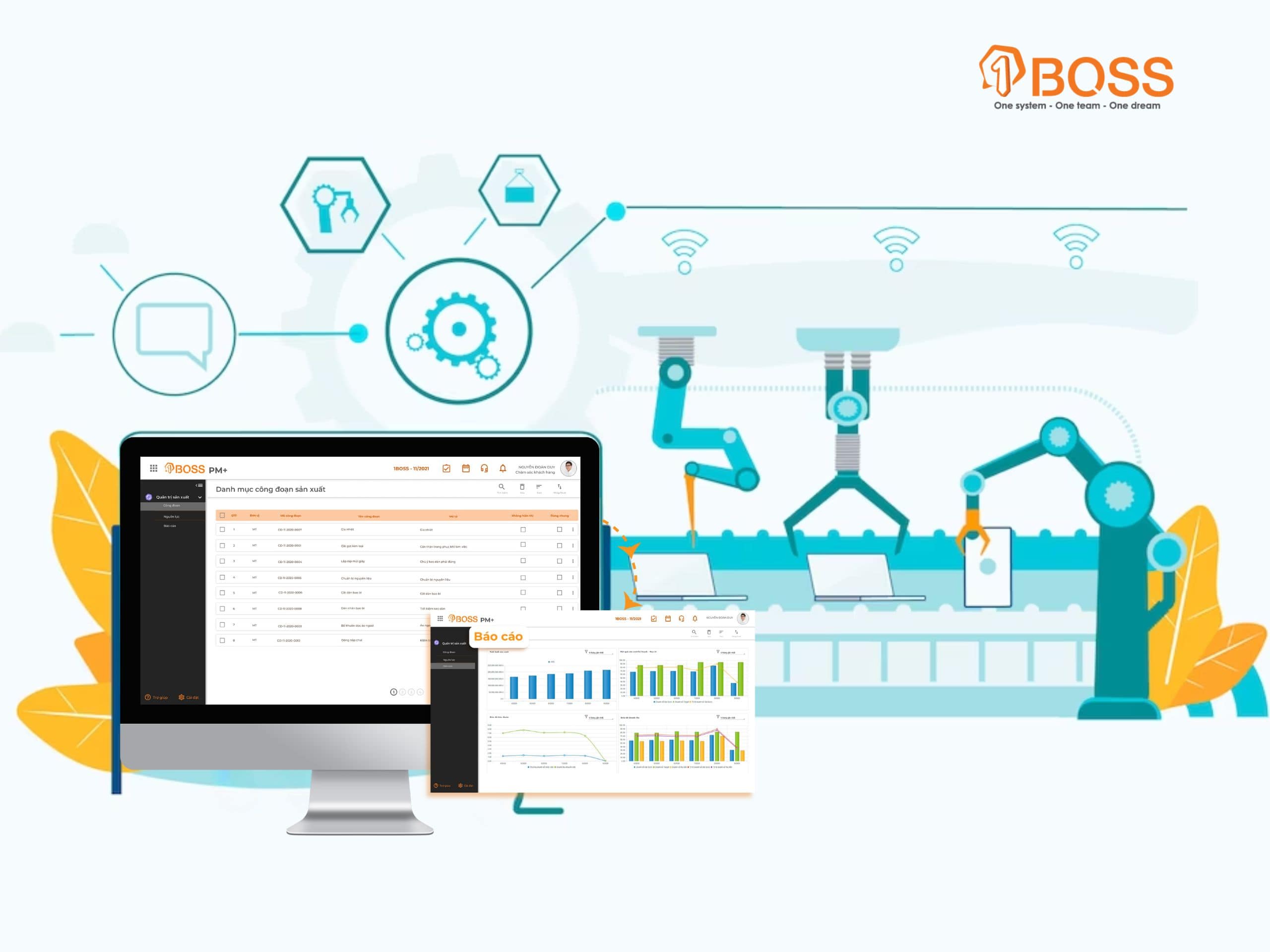 Nền tảng quản trị doanh nghiệp toàn diện và đặc thù ngành sản xuất 1BOSS.vn