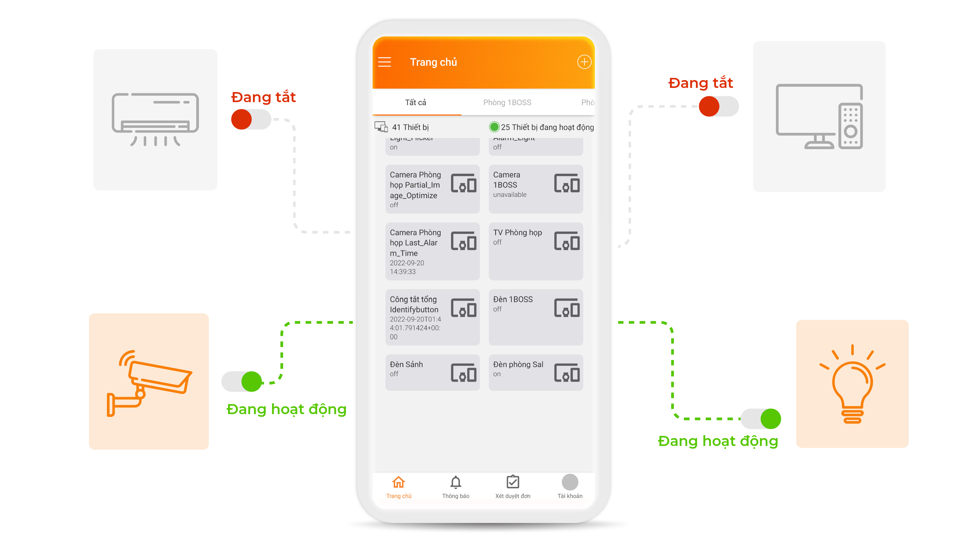 TỰ ĐỘNG HÓA VÀ SỬ DỤNG HIỆU QUẢ THIẾT BỊ VĂN PHÒNG  VỚI BOSS IoT 