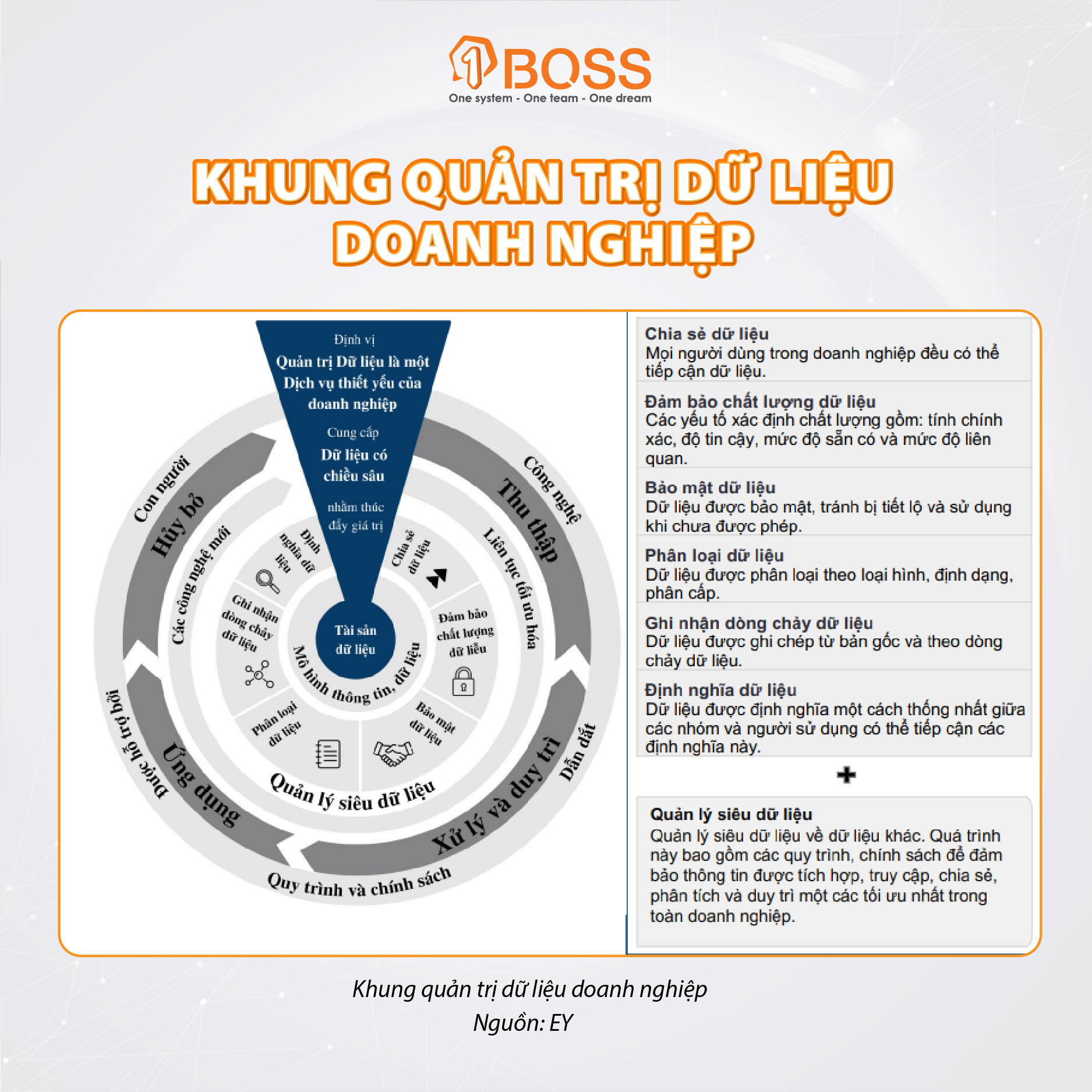 Một số lưu ý khi xây dựng khung quản trị dữ liệu 